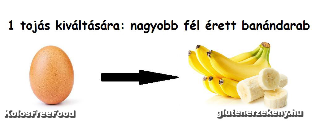 tojáshelyetteeítés banán